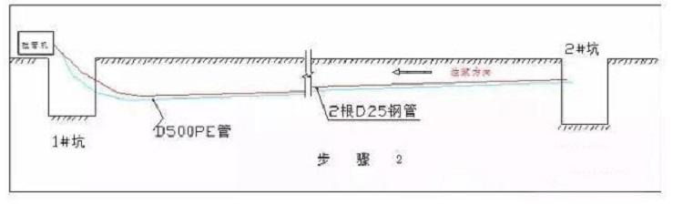 什么是頂拉管施工方式？